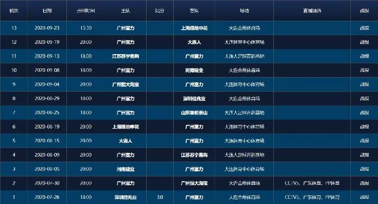 太平洋在线代理下载：2015 2016中超联赛赛程表-第2张图片-www.211178.com_果博福布斯