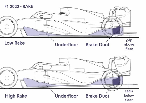 F1赛车技术介绍阶梯式前鼻翼的奥秘-第2张图片-www.211178.com_果博福布斯