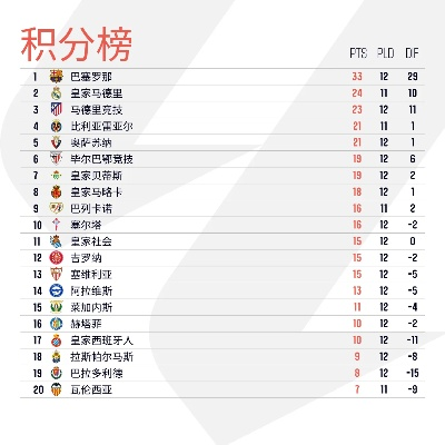 太平洋在线手机版官网下载：巴西甲积分榜2019 巴西甲联赛战绩排名及球队积分情况-第3张图片-www.211178.com_果博福布斯