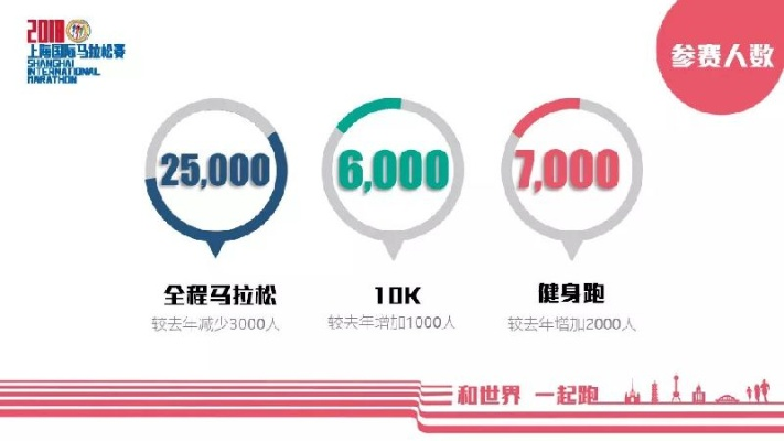 全民马拉松报名 参加全民马拉松赛事的报名流程