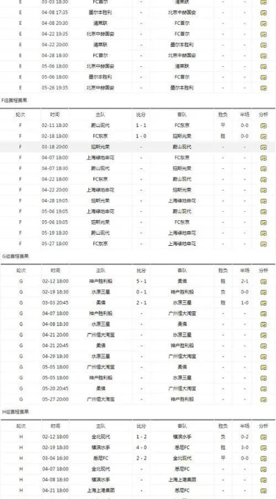 恒大亚冠比赛时间及对手分析-第3张图片-www.211178.com_果博福布斯