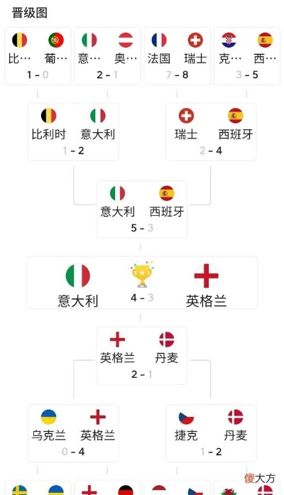 2021欧洲杯进行多久 赛程安排和比赛时间表