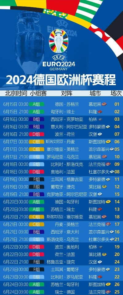 2021欧洲杯进行多久 赛程安排和比赛时间表-第2张图片-www.211178.com_果博福布斯