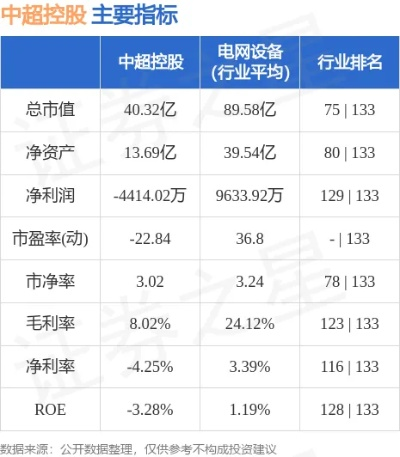 中超控股股票能否突破10元大关？-第2张图片-www.211178.com_果博福布斯