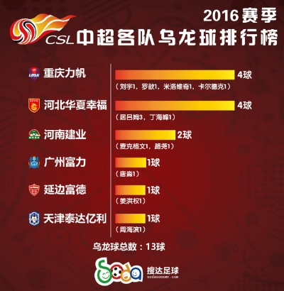 2016中超联赛多少个球队 2016中超联赛多少个球队啊