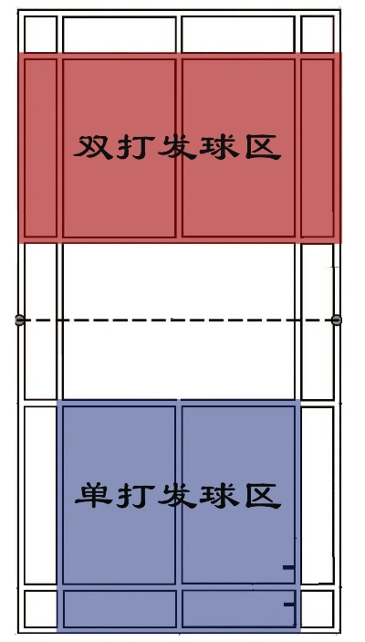 羽毛球场地标准尺寸图介绍，让你了解每个细节-第3张图片-www.211178.com_果博福布斯