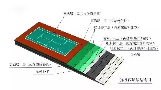 球场地面材料全介绍（选择合适的材料才能让运动更安全）-第3张图片-www.211178.com_果博福布斯