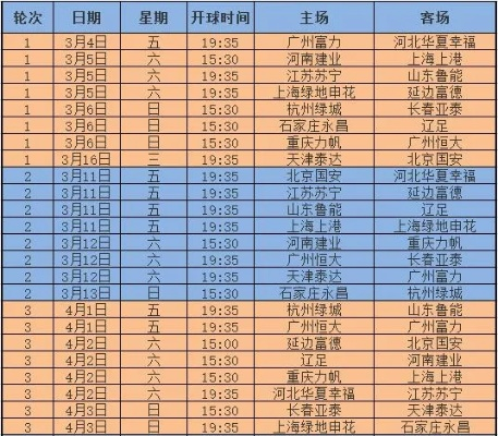 中超2019比分 中超2019赛程表全部-第3张图片-www.211178.com_果博福布斯