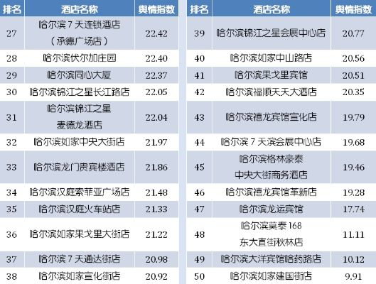 哈尔滨松北欧洲杯饭店 享受足球盛宴的住宿首选