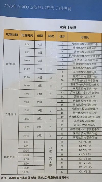 今天男篮比赛赛程表你知道吗，运营新人必须掌握的10个高效方法