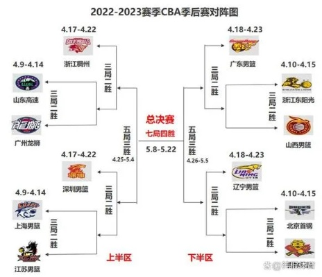 cba赛事安排 最新赛程安排和比赛时间表