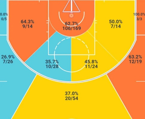 篮球数据分析与应用-第3张图片-www.211178.com_果博福布斯