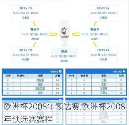 2006欧洲杯预选赛时间 2006欧洲杯时间表