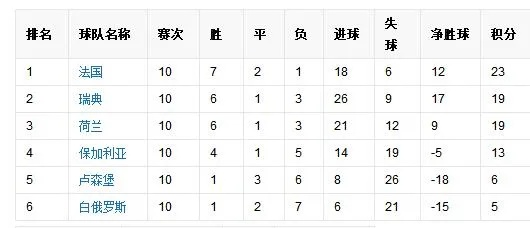 2018欧洲杯联赛积分榜 18年欧洲杯小组赛比分一览表-第3张图片-www.211178.com_果博福布斯