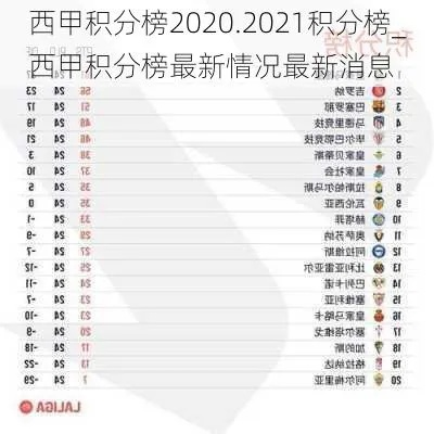 西甲积分榜排名榜2020 西甲积分榜2020.2021积分榜-第2张图片-www.211178.com_果博福布斯