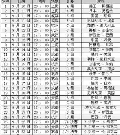 女足世界杯17号 决赛对阵和比赛时间安排