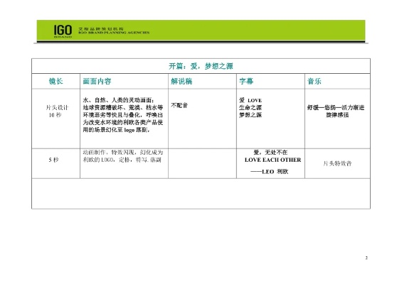 2012欧洲杯宣传片脚本 欧洲杯官方宣传片剧本-第1张图片-www.211178.com_果博福布斯