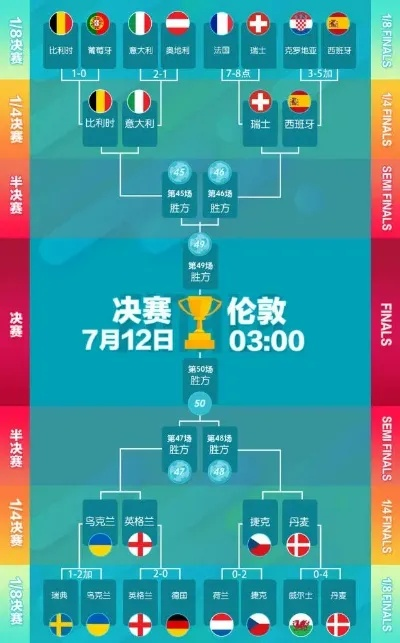 6月18的欧洲杯 6月18 欧洲杯-第2张图片-www.211178.com_果博福布斯