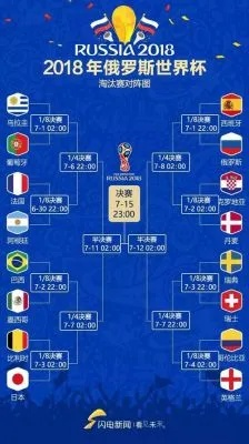 世界杯2018赛事竞彩 2018年世界杯全部比分