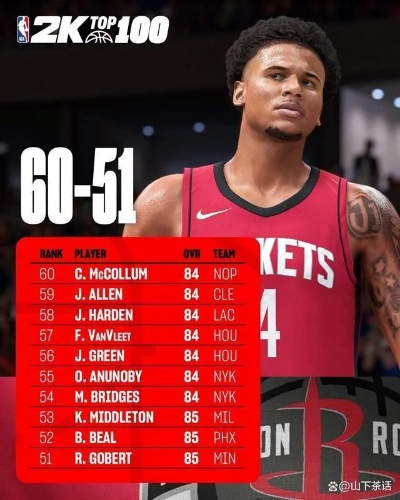 nba2k18球员格林能力值 格林2k20能力值-第2张图片-www.211178.com_果博福布斯