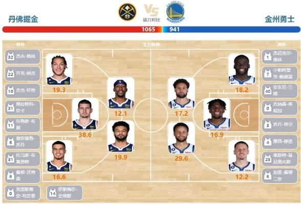 nba勇士vs掘金比赛回顾与分析-第2张图片-www.211178.com_果博福布斯