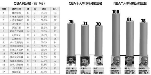 CBA投票票数榜揭晓（谁将成为最受欢迎球员？）