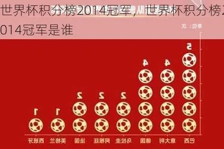 2014世界杯奖金分配 2014世界杯奖金分配方案