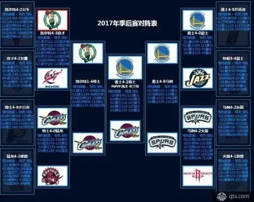 NBA季后赛赛程表，看球赛不错过-第2张图片-www.211178.com_果博福布斯