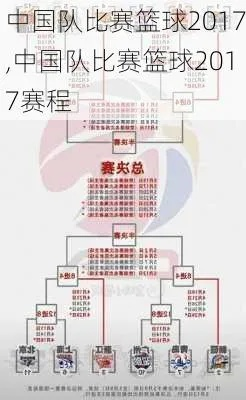 中国队篮球赛事最新战绩和赛程安排